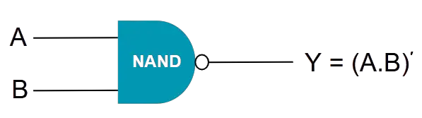 NAND gate