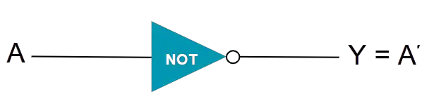 NOT gate