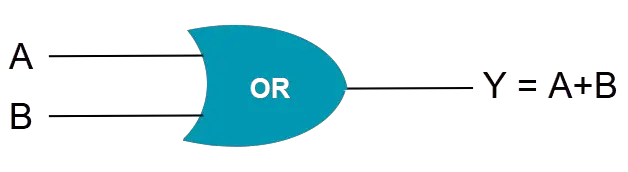 OR gate